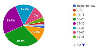 Illustration for article titled Oppo Census 2016 Results (Repost for morning/international crew) (UPDATED)